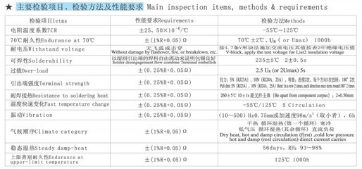 【RJ23A,24A,25A型金属膜电阻器(图)】价格,厂家,图片,其他电阻器与电位器,金牛区大力电子产品经营部-